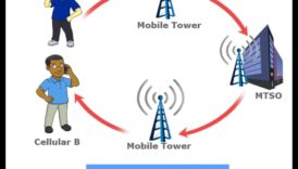 عجائب الاتصال اللاسلكي: التنقل في مشهد الاتصال الحديث