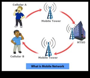 عجائب الاتصال اللاسلكي: التنقل في مشهد الاتصال الحديث