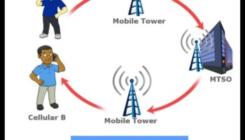 عجائب الاتصال اللاسلكي: التنقل في مشهد الاتصال الحديث