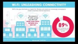 إطلاق العنان للاتصال: قوة وإمكانات الاتصال اللاسلكي