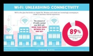 إطلاق العنان للاتصال: قوة وإمكانات الاتصال اللاسلكي