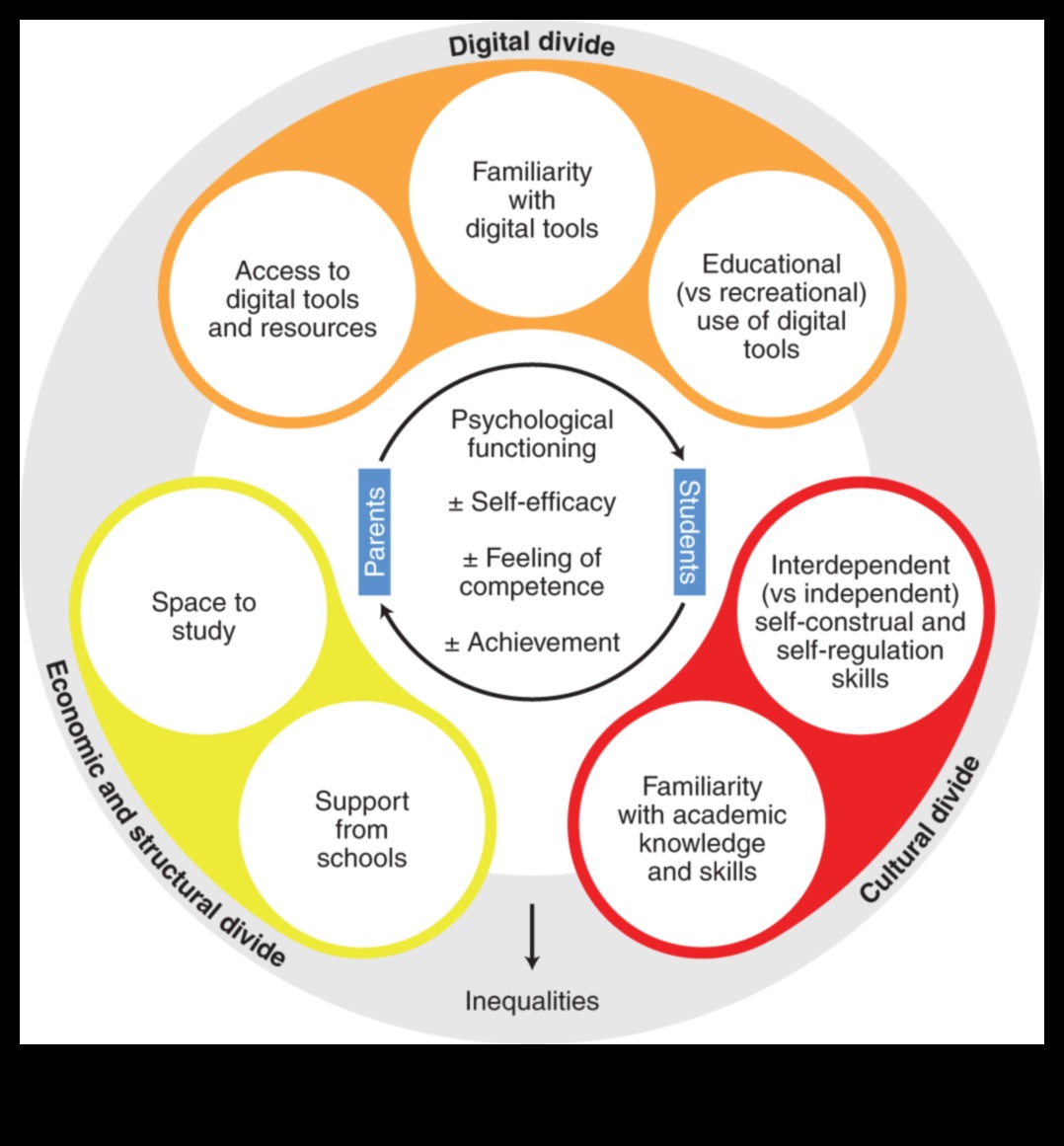 مستقبل التعلم عن بعد: أجهزة التلفاز كأدوات تعليمية