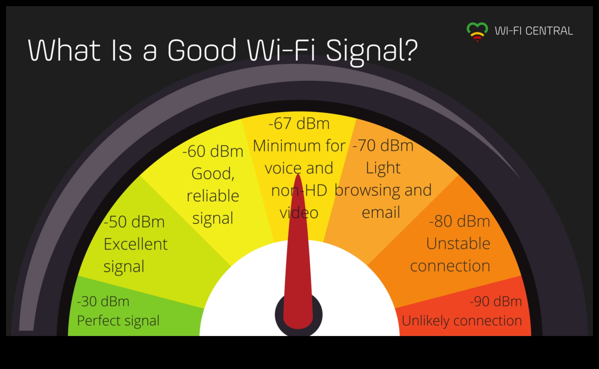 في موجات الأثير: التنقل في مشهد الاتصال اللاسلكي
