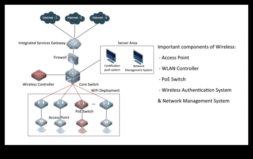 في موجات الأثير: التنقل في مشهد الاتصال اللاسلكي