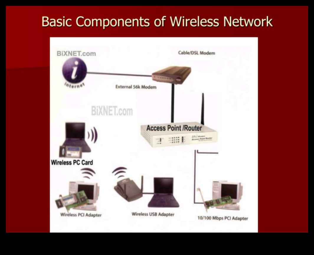 في موجات الأثير: التنقل في مشهد الاتصال اللاسلكي