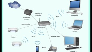 في موجات الأثير: التنقل في مشهد الاتصال اللاسلكي